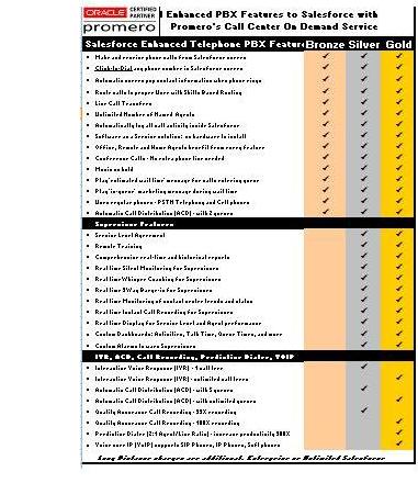 View Telephone On Demand Call Center Service