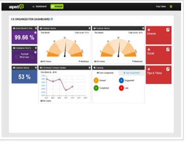 Aspect WFO Interface