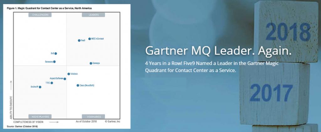 Gartner Contact Center Report Recognizes Five9 as Magic Quadrant for